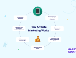 affiliate marketing report Your Guide to Success