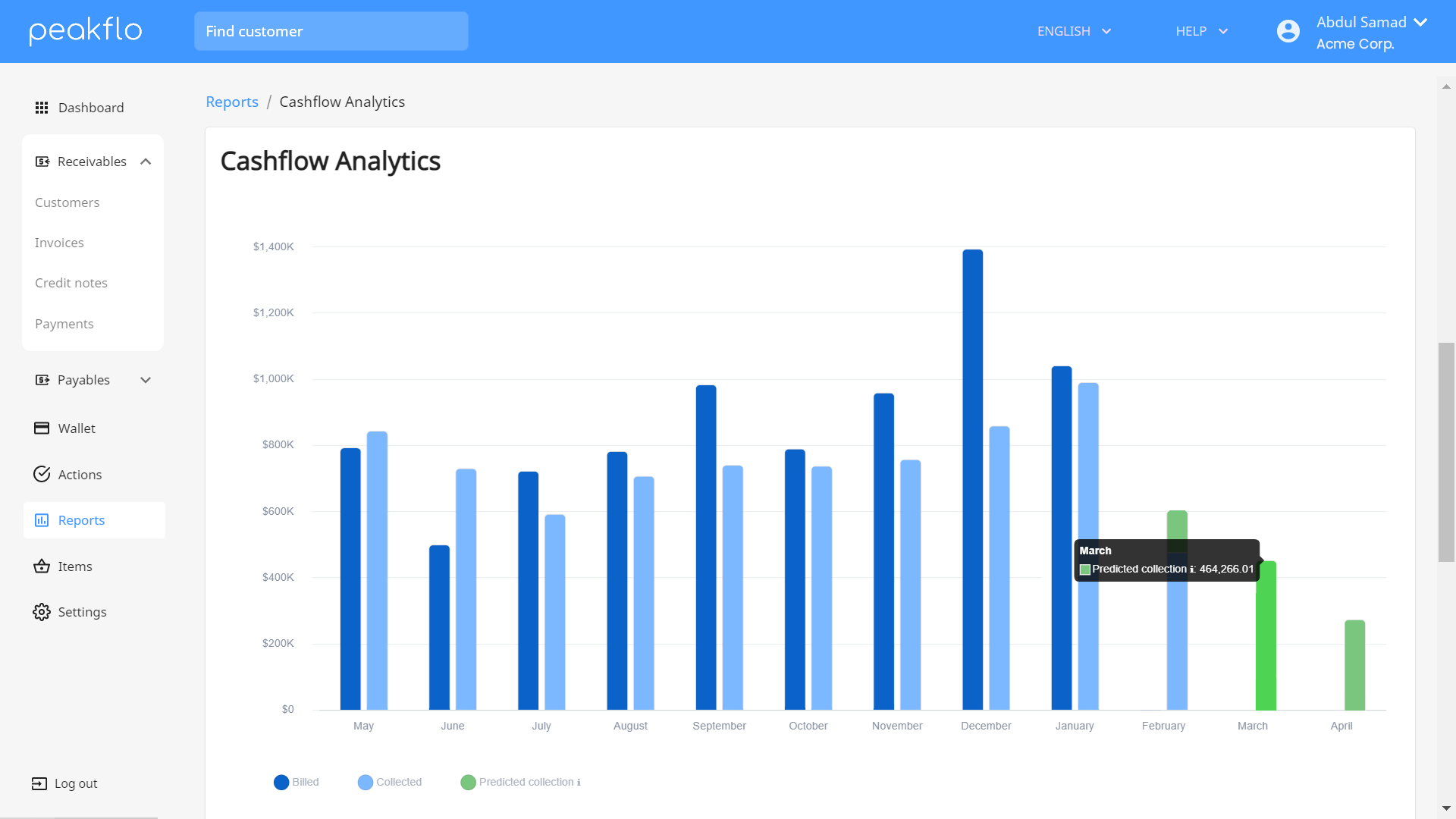 Benefits of Accounts Receivable Management Software