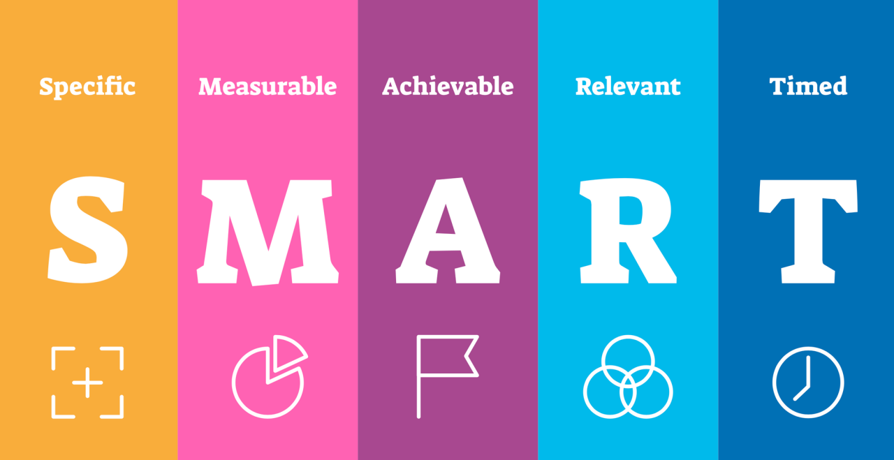 SMART Goals: How to Set Achievable Goals | Airtable Blog
