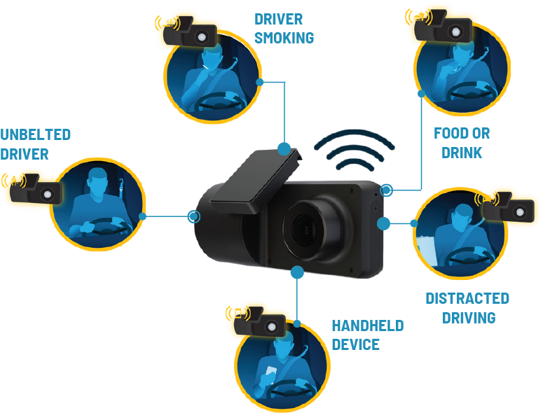 Integrated fleet management - High Point GPS Integrated fleet management - High Point GPS